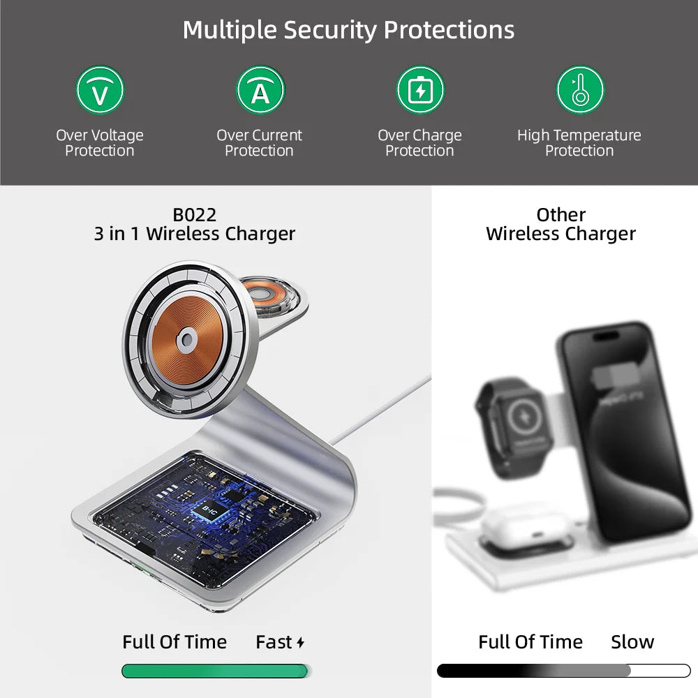 BONOLA 3 in 1 Wireless Charger for iPhone 17/16/15/13/14/12 30W Wireless Charging Station for Apple Watch/AirPods Pro